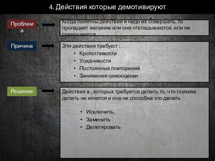 4. Действия которые демотивируют Когда понятны действия и надо их совершать,