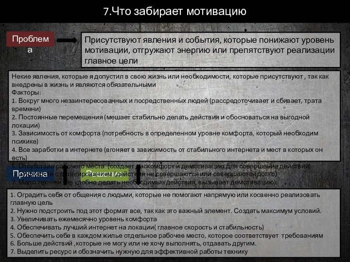 7.Что забирает мотивацию Присутствуют явления и события, которые понижают уровень мотивации,