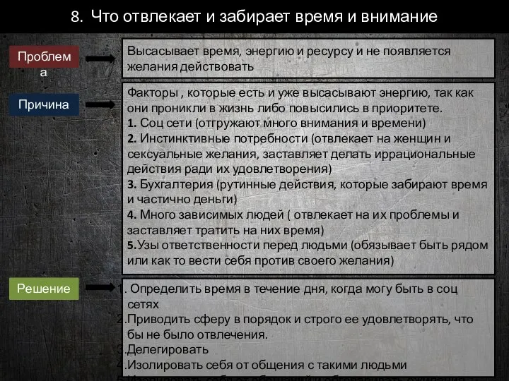 8. Что отвлекает и забирает время и внимание Высасывает время, энергию