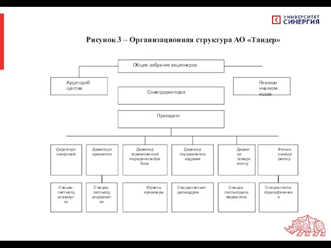 Рисунок 3 – Организационная структура АО «Тандер»