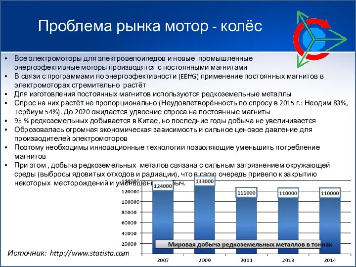 Проблема рынка мотор - колёс Все электромоторы для электровелоипедов и новые