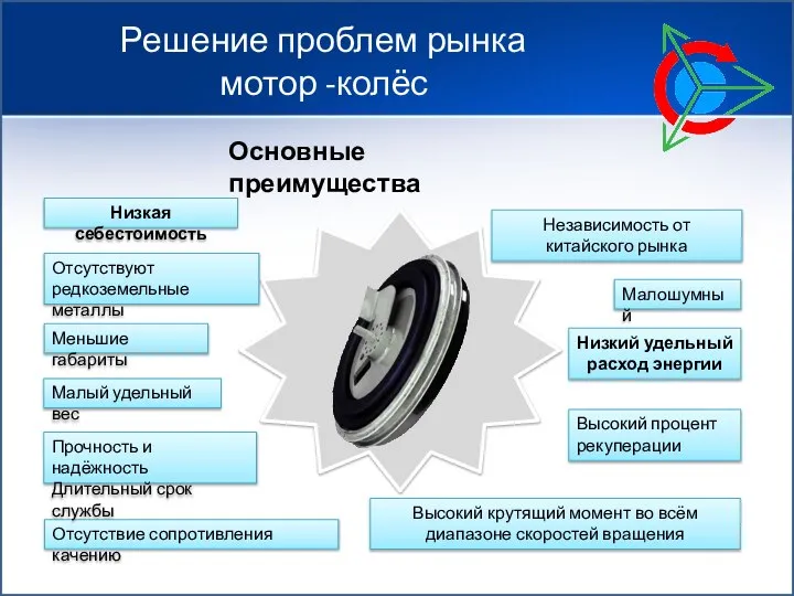 Решение проблем рынка мотор -колёс Основные преимущества Отсутствуют редкоземельные металлы Независимость