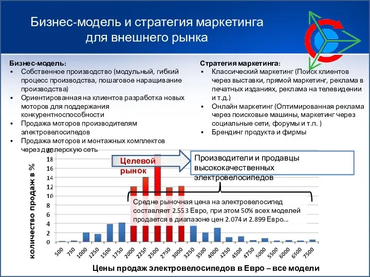 Стратегия маркетинга: Классический маркетинг (Поиск клиентов через выставки, прямой маркетинг, реклама