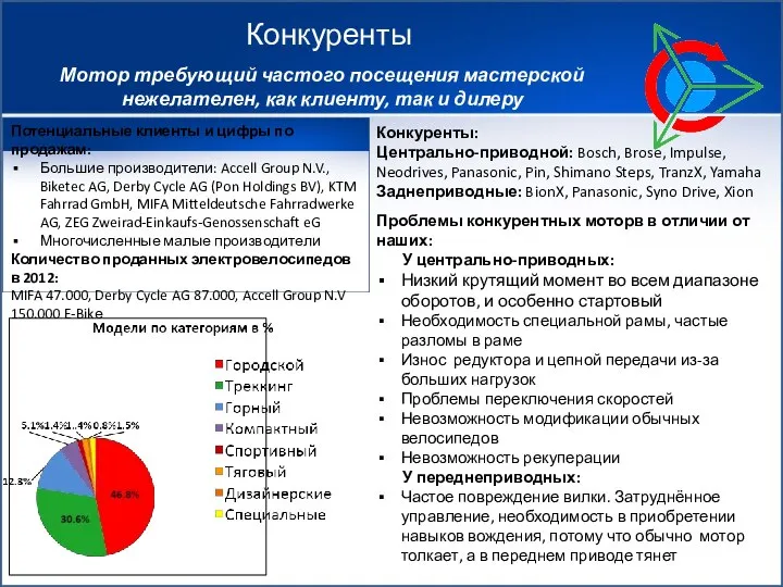 Конкуренты Мотор требующий частого посещения мастерской нежелателен, как клиенту, так и