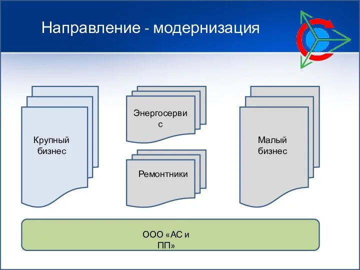 Направление - модернизация Крупный бизнес Энергосервис Ремонтники Малый бизнес ООО «АС и ПП»