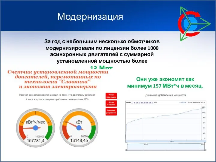 Модернизация За год с небольшим несколько обмотчиков модернизировали по лицензии более