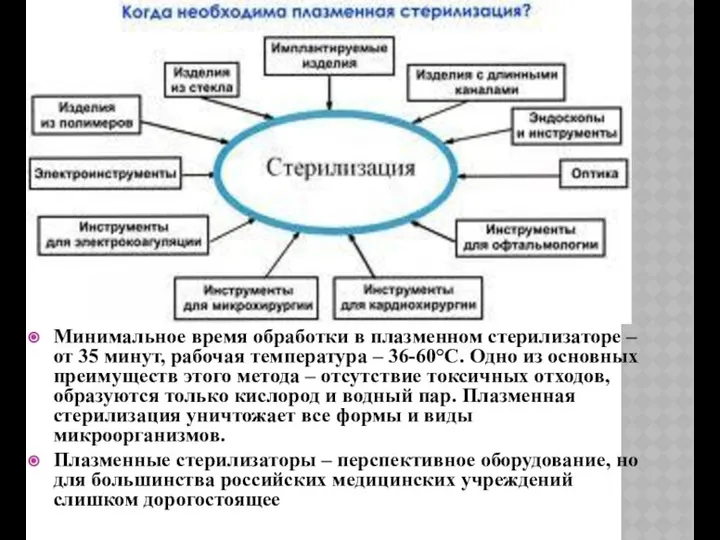 Минимальное время обработки в плазменном стерилизаторе – от 35 минут, рабочая