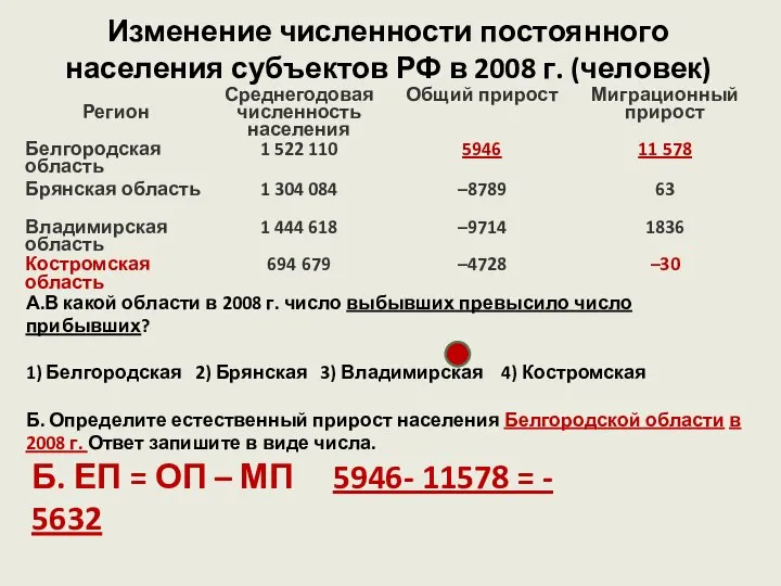 Изменение численности постоянного населения субъектов РФ в 2008 г. (человек) А.В