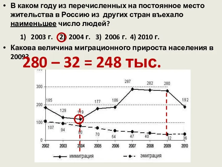 В каком году из перечисленных на постоянное место жительства в Россию