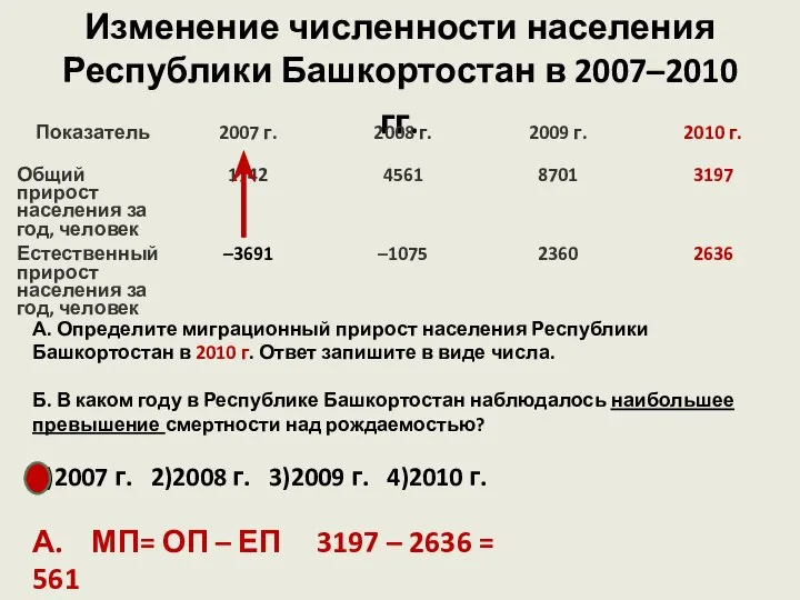 Изменение численности населения Республики Башкортостан в 2007–2010 гг. А. Определите миграционный