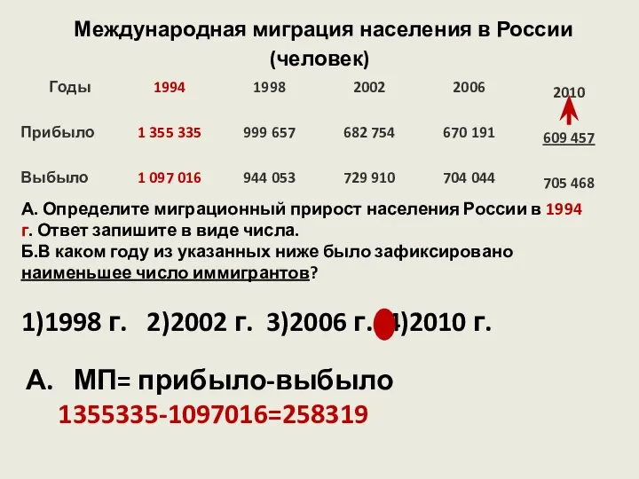 Международная миграция населения в России (человек) А. Определите миграционный прирост населения