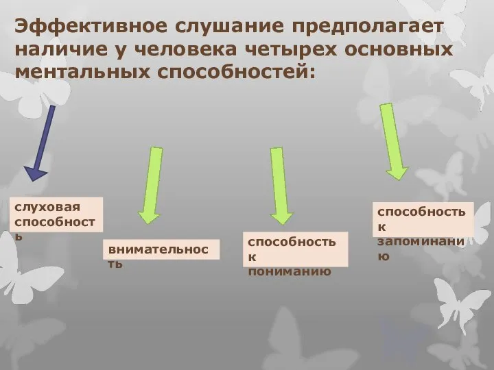 Эффективное слушание предполагает наличие у человека четырех основных ментальных способностей: слуховая