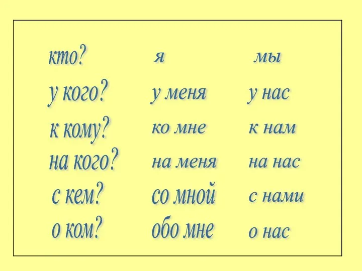 я мы кто? у кого? у меня у нас к кому?