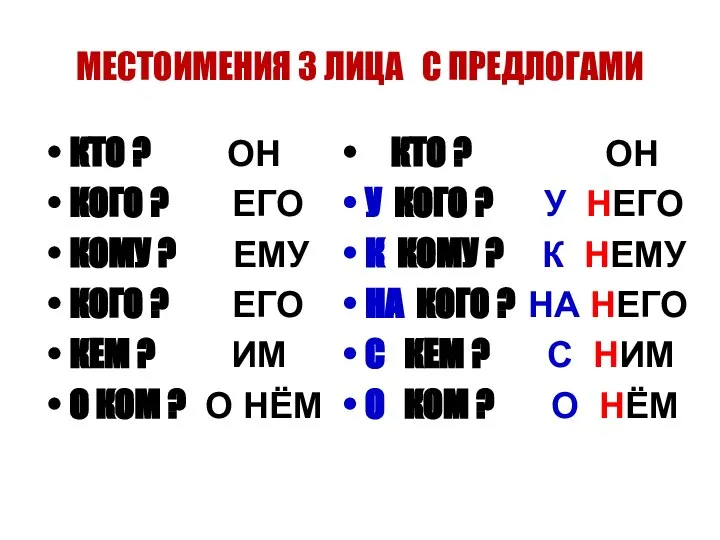 МЕСТОИМЕНИЯ 3 ЛИЦА С ПРЕДЛОГАМИ КТО ? ОН КОГО ? ЕГО