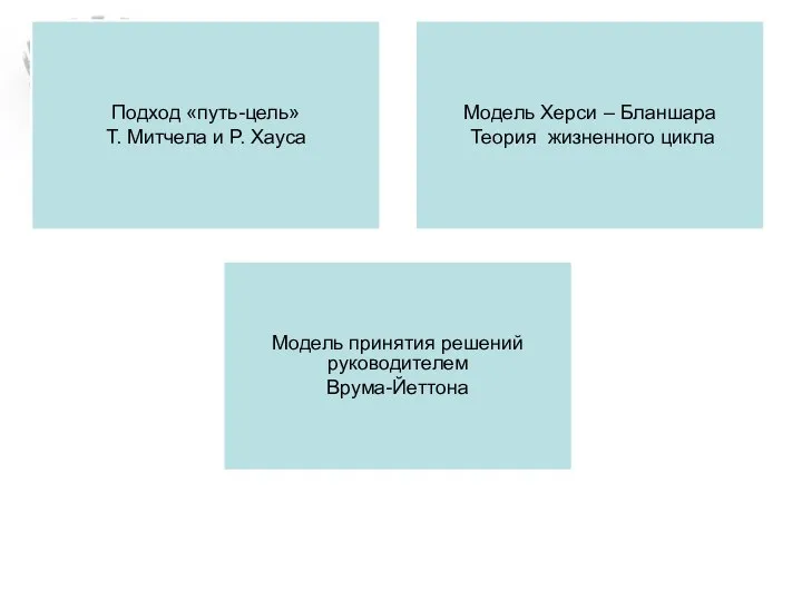 Подход «путь-цель» Т. Митчела и Р. Хауса Модель Херси – Бланшара