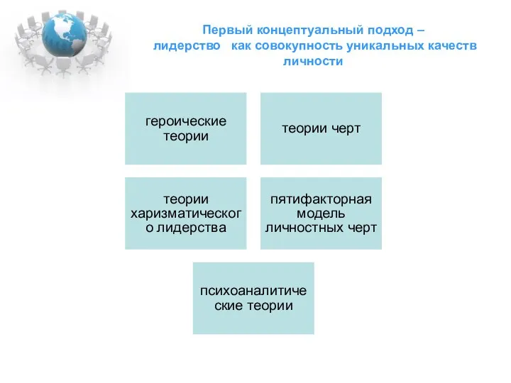 Первый концептуальный подход – лидерство как совокупность уникальных качеств личности героические