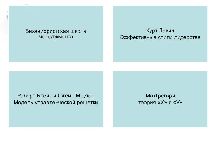 Бихевиористская школа менеджмента Курт Левин Эффективные стили лидерства Роберт Блейк и