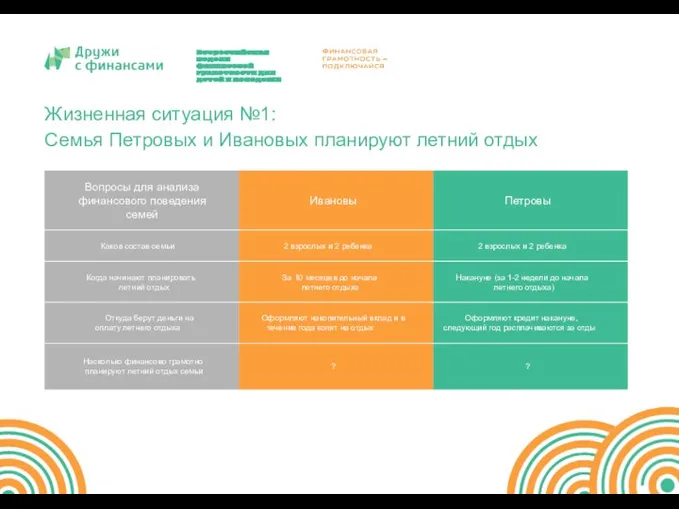 Жизненная ситуация №1: Семья Петровых и Ивановых планируют летний отдых Всероссийская