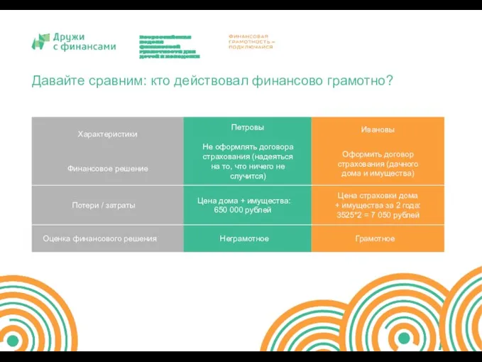 Давайте сравним: кто действовал финансово грамотно? Всероссийская неделя финансовой грамотности для детей и молодежи