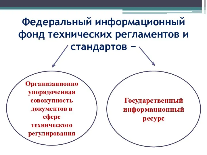 Федеральный информационный фонд технических регламентов и стандартов − Организационно упорядоченная совокупность