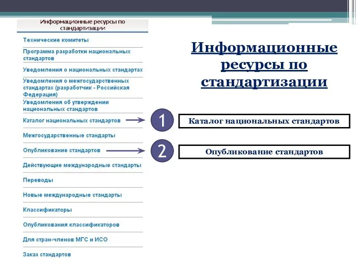 Информационные ресурсы по стандартизации Каталог национальных стандартов 1 2 Опубликование стандартов