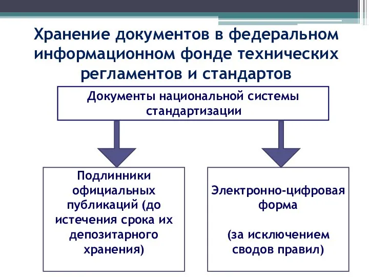 Хранение документов в федеральном информационном фонде технических регламентов и стандартов Документы