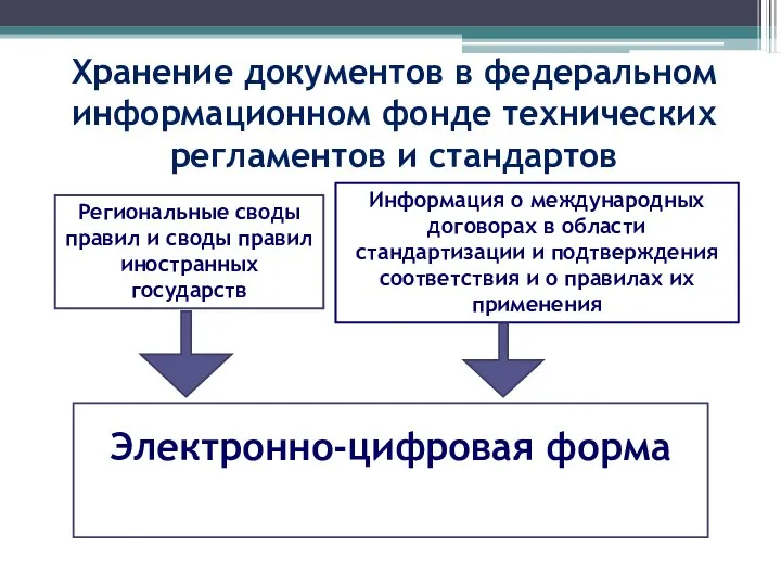 Хранение документов в федеральном информационном фонде технических регламентов и стандартов Региональные