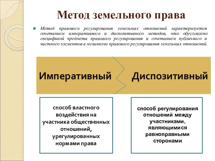 Метод земельного права Метод правового регулирования земельных отношений характеризуется сочетанием императивного