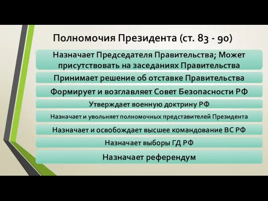 Полномочия Президента (ст. 83 - 90) Назначает Председателя Правительства; Может присутствовать