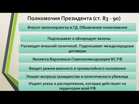 Полномочия Президента (ст. 83 - 90) Вносит законопроекты в ГД. Объявление