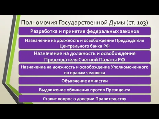 Полномочия Государственной Думы (ст. 103) Разработка и принятие федеральных законов Назначение