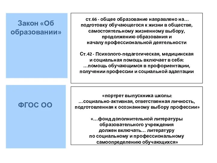 ст.66 - общее образование направлено на… подготовку обучающегося к жизни в