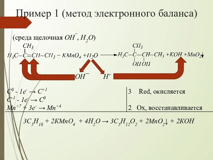 Пример 1 (метод электронного баланса) (среда щелочная OH¯, H2O) OH¯ H+