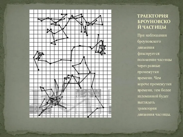 При наблюдении броуновского движения фиксируется положение частицы через равные промежутки времени.