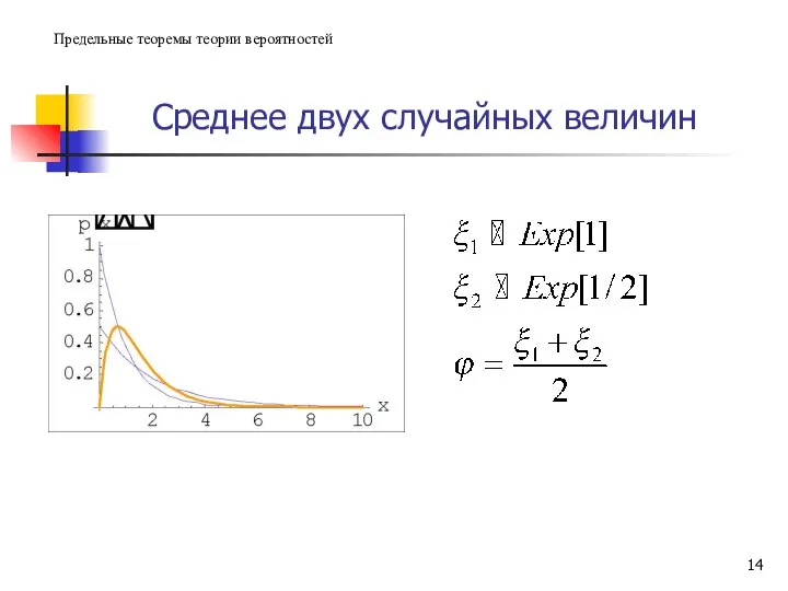 Среднее двух случайных величин Предельные теоремы теории вероятностей