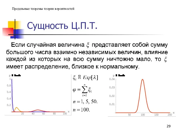 Сущность Ц.П.Т. Предельные теоремы теории вероятностей