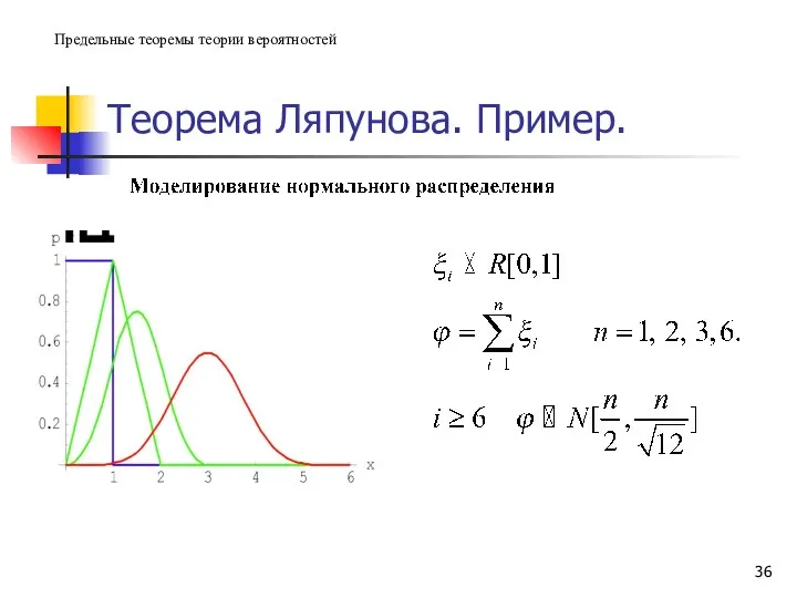 Теорема Ляпунова. Пример. Предельные теоремы теории вероятностей