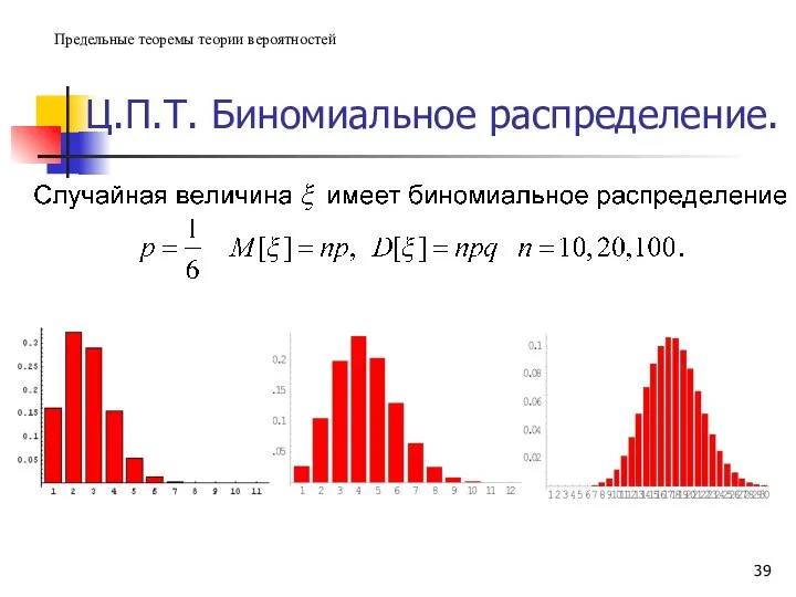 Ц.П.Т. Биномиальное распределение. Предельные теоремы теории вероятностей