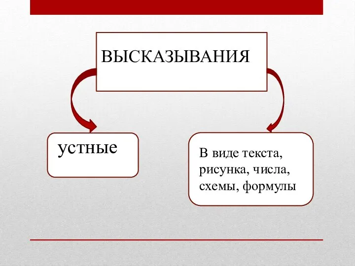 ВЫСКАЗЫВАНИЯ устные В виде текста, рисунка, числа, схемы, формулы