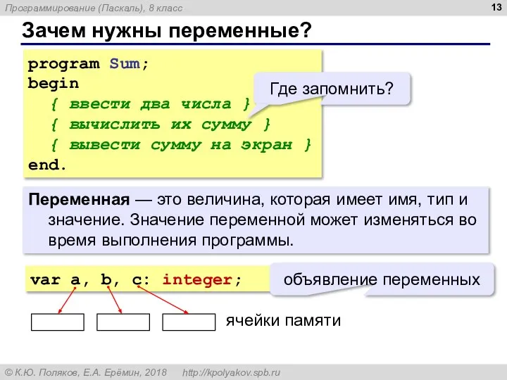 Зачем нужны переменные? program Sum; begin { ввести два числа }