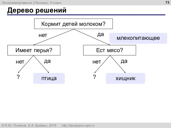 Дерево решений хищник ? птица да да нет нет млекопитающее Кормит