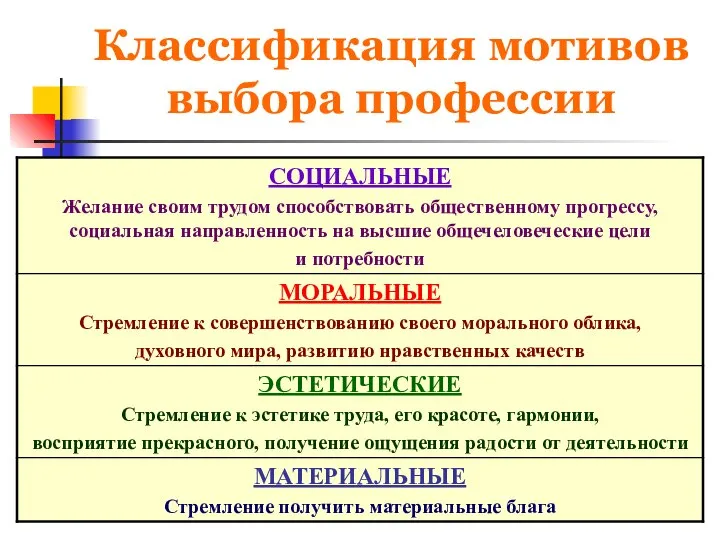 Классификация мотивов выбора профессии