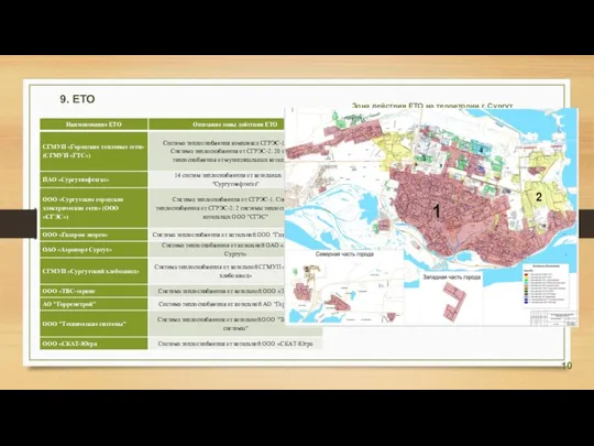 9. ЕТО Зона действия ЕТО на территории г. Сургут 10