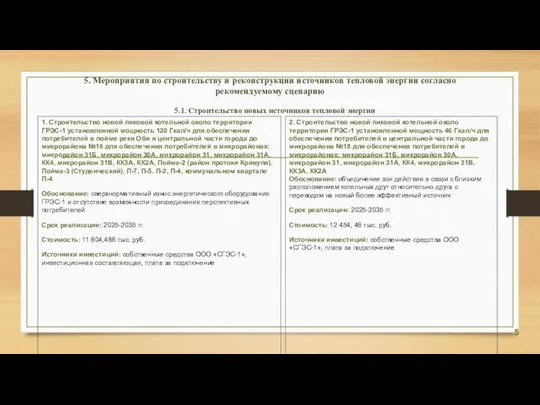 5. Мероприятия по строительству и реконструкции источников тепловой энергии согласно рекомендуемому