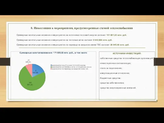 8. Инвестиции в мероприятия, предусмотренные схемой теплоснабжения Суммарные капитальные вложения в