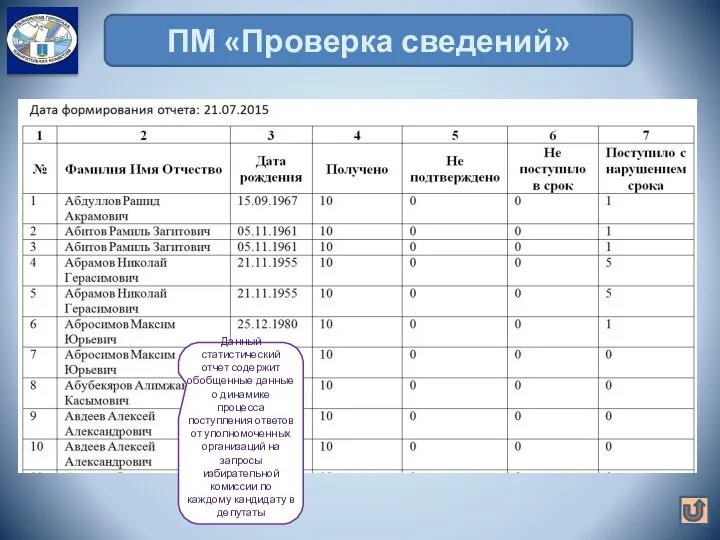 ПМ «Проверка сведений» Данный статистический отчет содержит обобщенные данные о динамике