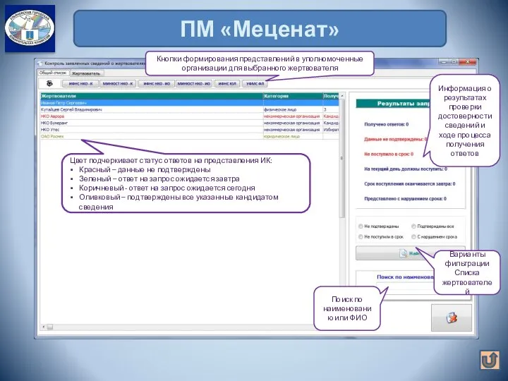 ПМ «Меценат» Варианты фильтрации Списка жертвователей Поиск по наименованию или ФИО