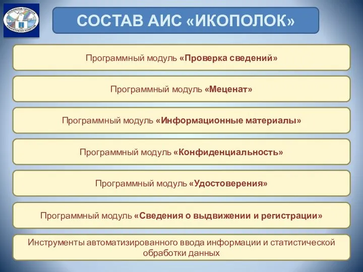 СОСТАВ АИС «ИКОПОЛОК» Программный модуль «Проверка сведений» Программный модуль «Меценат» Программный