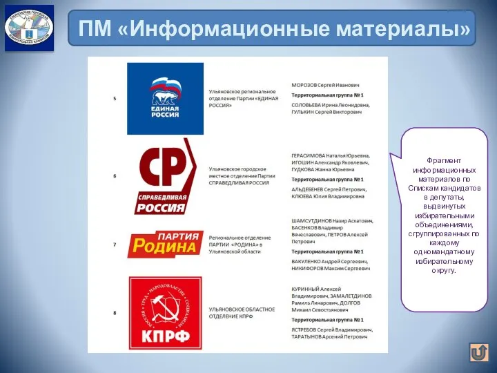 ПМ «Информационные материалы» Фрагмент информационных материалов по Спискам кандидатов в депутаты,