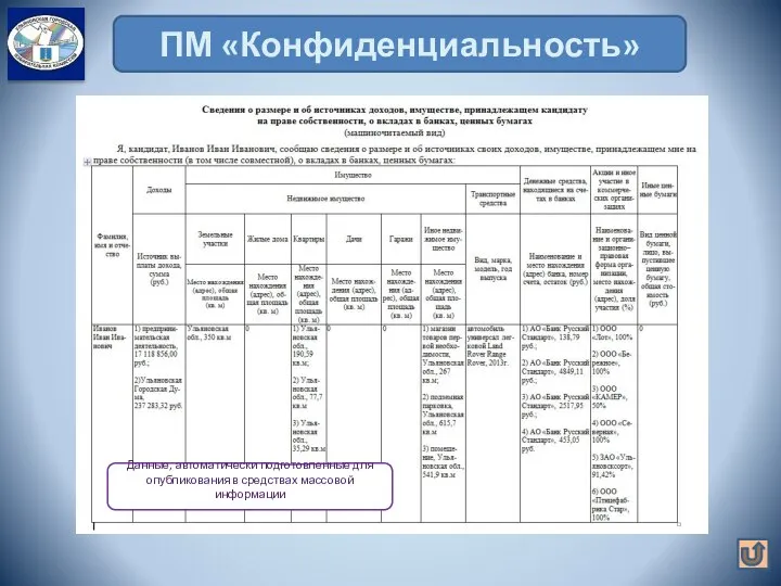 ПМ «Конфиденциальность» Данные, автоматически подготовленные для опубликования в средствах массовой информации